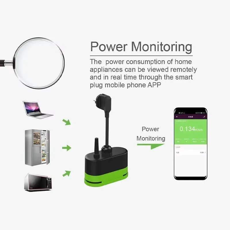 Tuya EU 16A Wifi Smart Outdoor - Outdoor Power Plug 评论和价格