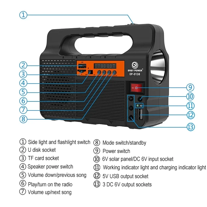 Outdoor Portable Solar Lightin - Outdoor Power Distribution Panel 评论和价格