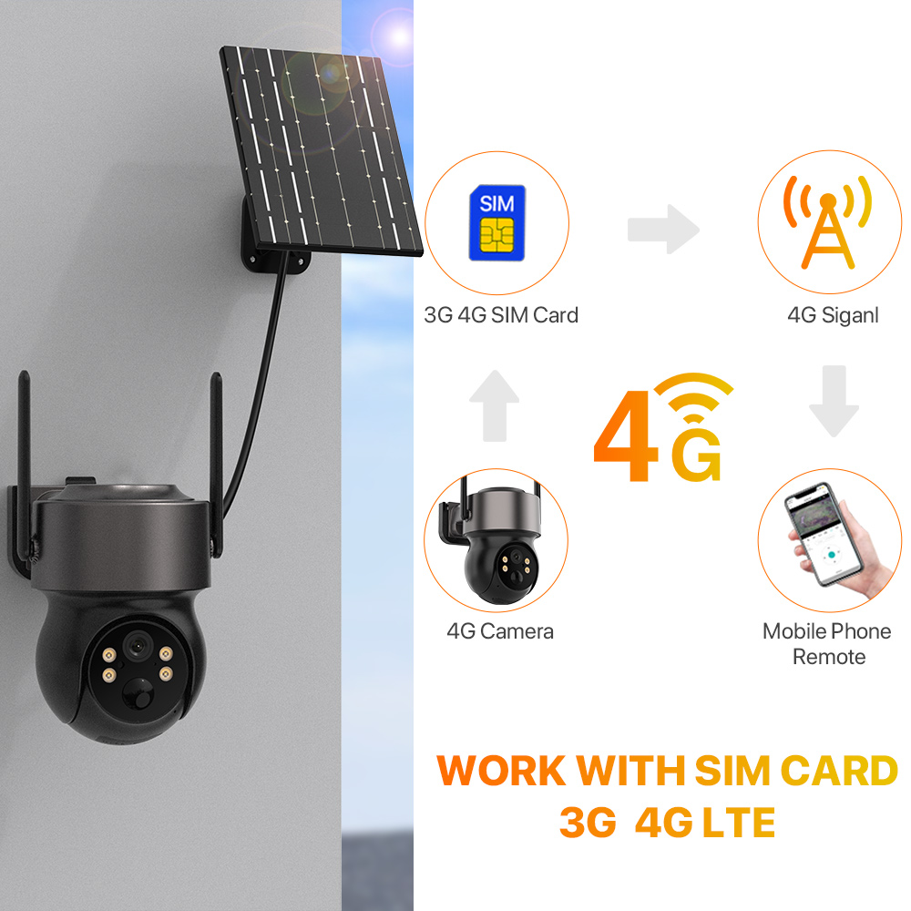 4MP 4G SIM Solar Battery Power - Outdoor Power Distribution Panel 评论和价格