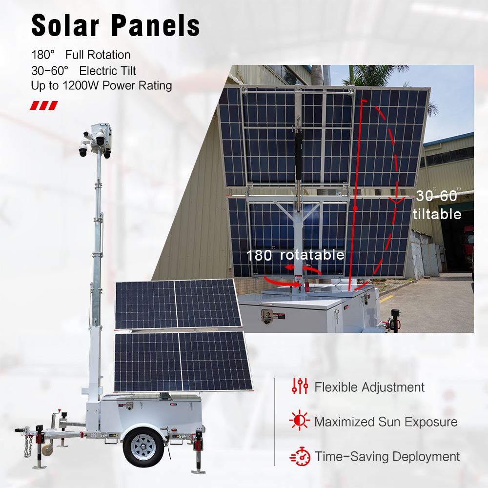 Solar Power Unit Trailer Mobil - Outdoor Power Monitor 评论和价格