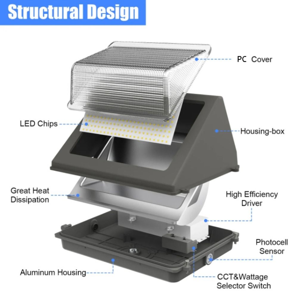 Motion Sensor Outdoor LED Wall - Outdoor Power Pack 评论和价格
