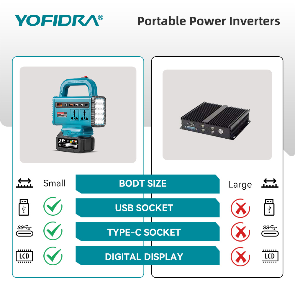 YOFIDRA 220V Portable Power In - Outdoor Power Inverter 评论和价格