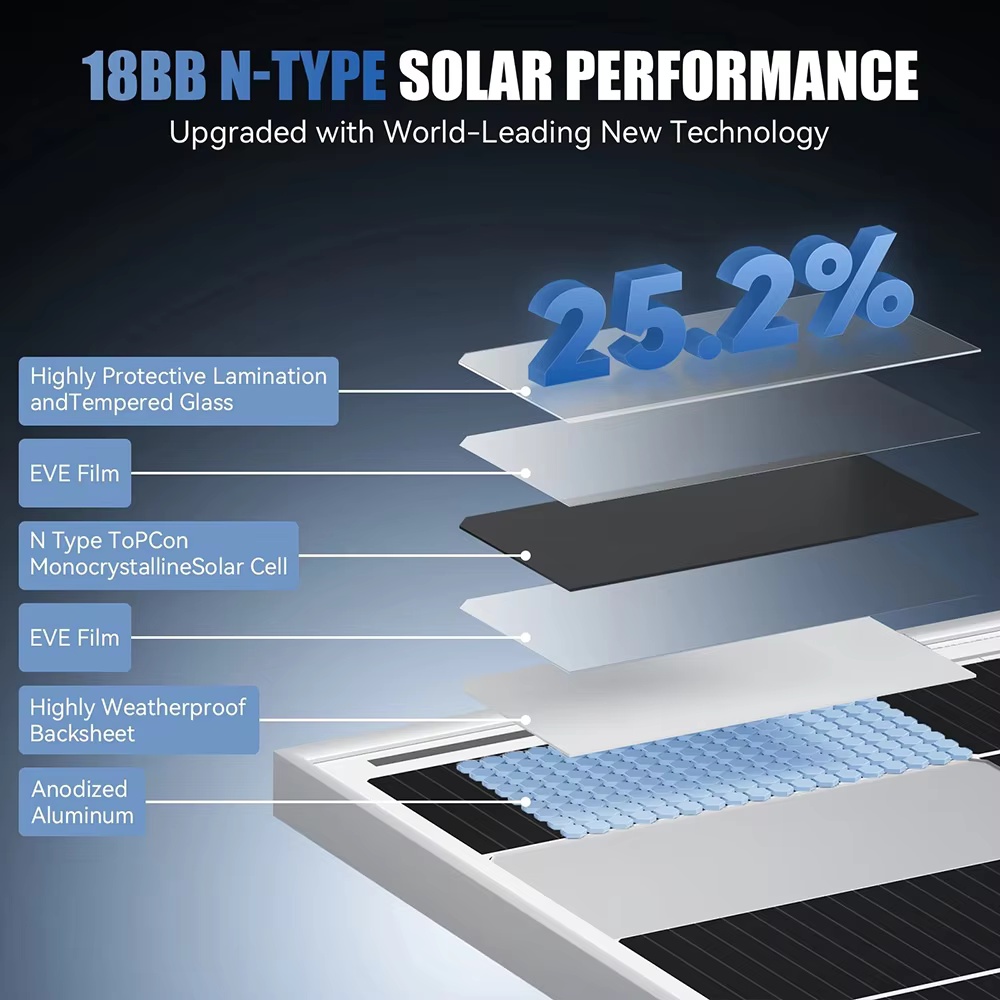 RVPOZWER 200W/400W/800W Rigid  - Outdoor Power Distribution Panel 评论和价格
