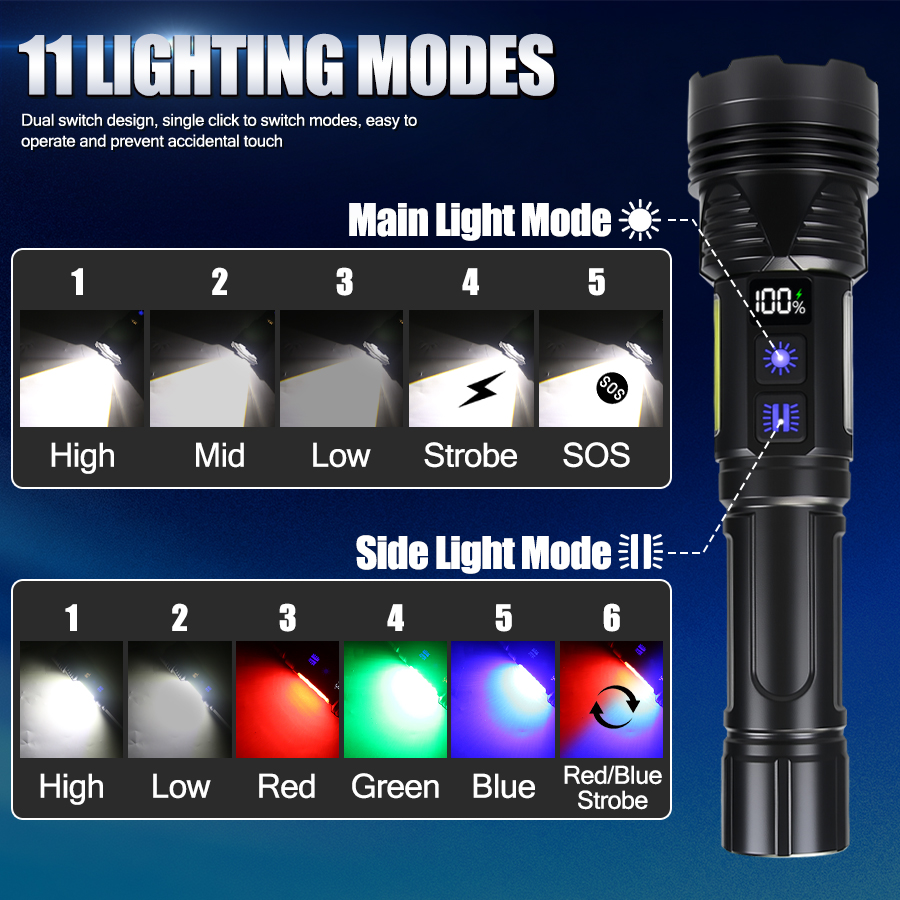 Powerful LED Handheld Flashlig - Outdoor Power Works 评论和价格